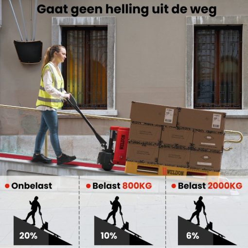Electrische handpallettruck 2000kg.